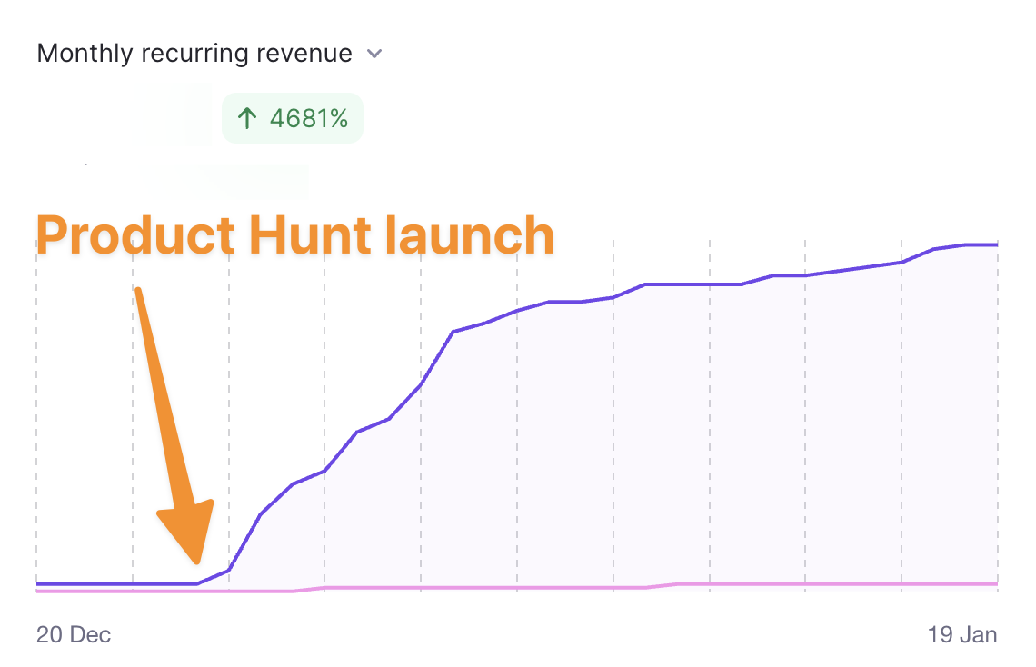 Inbox Zero Growth